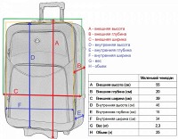 Чемодан Bonro Style маленький черно-красный 102471