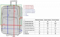 Чемодан Bonro Style маленький синий 102469