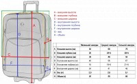 Чемодан Bonro Style набор 3 штуки 10010308